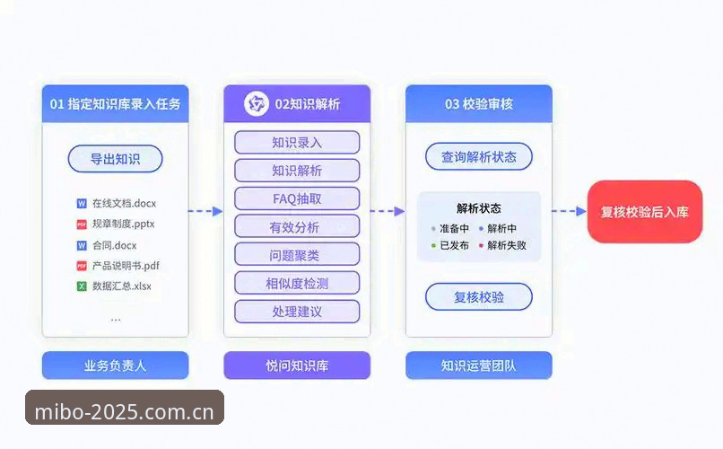 米博体育官方2025深度分析：从安装到高效部署的全流程实战指南